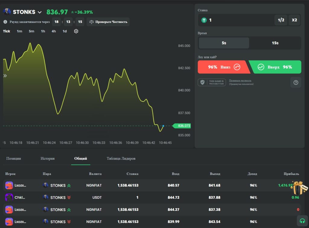 Торговля криптовалютой на BC GAME